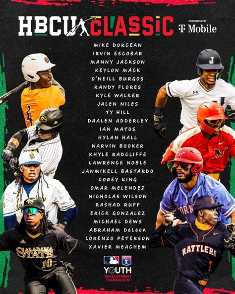 HBCU Swingman Classic, part of MLB’s All-Star Game, draws Coppin State and Maryland-Eastern Shore players
