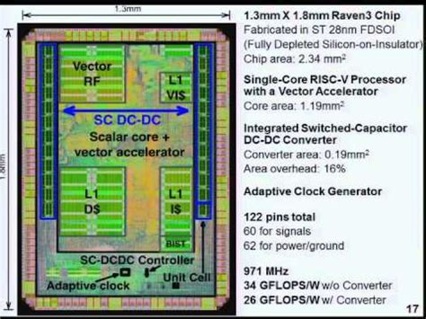 HC27-S7: Processors - YouTube