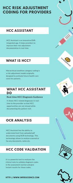 HCC Medical Coding HCC Risk Adjustment Coding App HCC Assistant