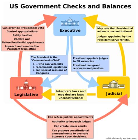 HCC government Ch.3 Flashcards Quizlet