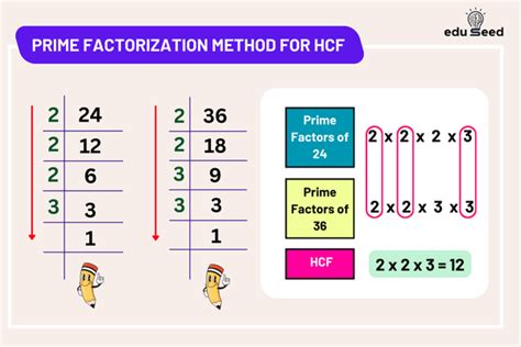 Hcf Factorization Method - wintechmobiles.com