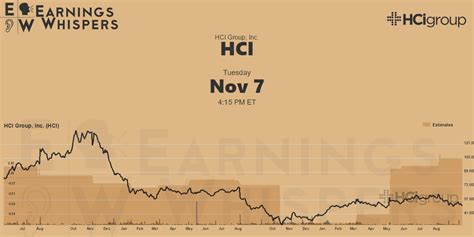 HCI Group: Q2 Earnings Snapshot