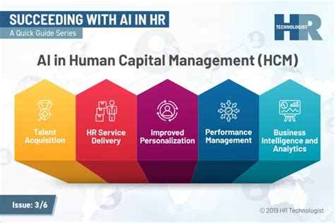 HCM Partners Leadership Human Capital Management Partners, …