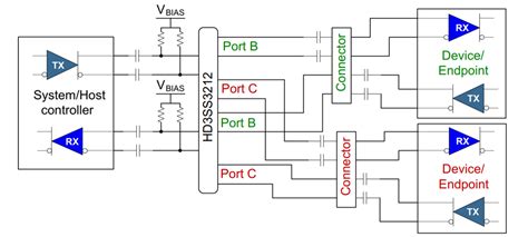 HD3SS3212: How to determine the pull up resistor? - e2e.ti.com