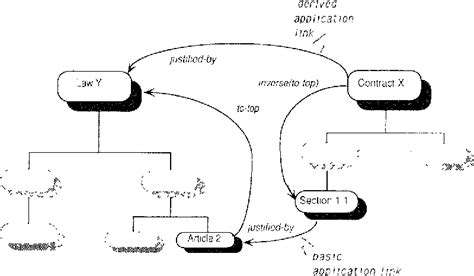 HDM — A Model-Based Approach to Hypertext Application Design