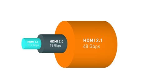 HDMI 2.1: What you need to know - CNET - balustradellc