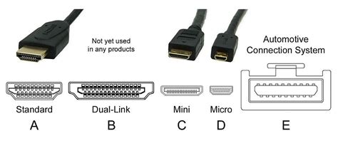 HDMI Cable Types: Everything You Need to Know - MUO - balustradellc