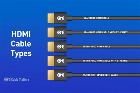 HDMI Monitor Cable Guide: Types, Specs & Connection Tips - balustradellc