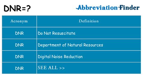 HDNR Meanings What Does HDNR Stand For? - All Acronyms