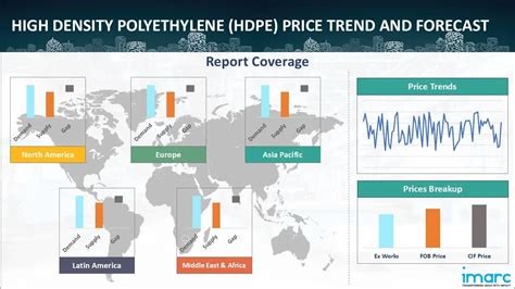 HDPE Price - Current & Forecasts | Intratec.us - raincitystudios.com