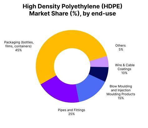 HDPE Pricing Trends & Market Insights - raincitystudios.com