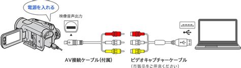 HDV1080i録画テープのPC取り込み方法 - OKWAVE