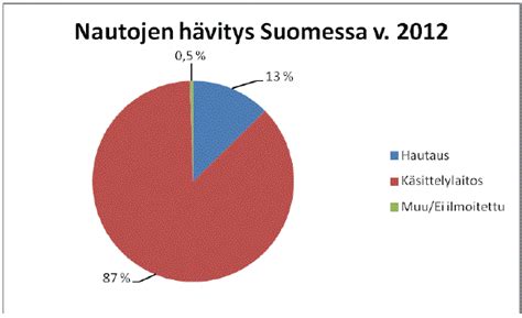 HE 333/2014 Hallituksen esitykset STUKlex