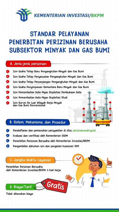 Head of BKPM: Permits 3 hours for a Minimum Investment of Rp 100 ... - balustradellc
