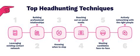 Headhunting Tips and Techniques for Effective … - balustradellc