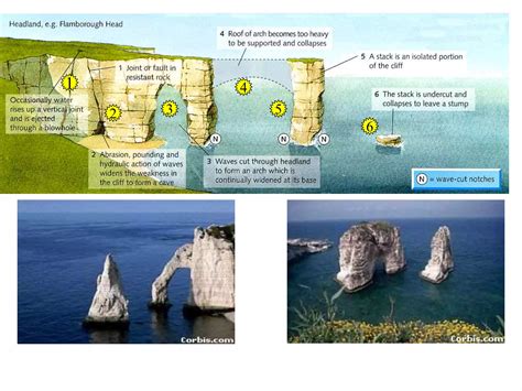 Headland: Earth Science Study Guide | Fiveable - wintechmobiles.com