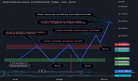 HEAL Gráfico y precio acciones: IDX:HEAL — TradingView