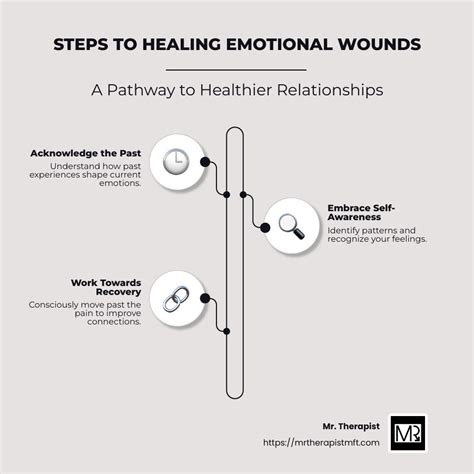 Healing Emotional Wounds in Relationships: A Journey to Trust and ... - balustradellc