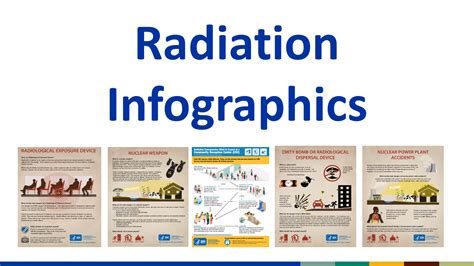 Health and Environmental Radiation Consultancy - SGS - balustradellc