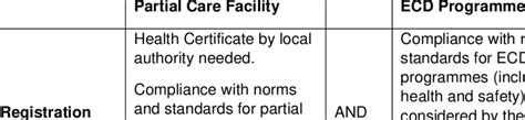 Health Care Facilities Regulation - Texas Health and Human Services - balustradellc