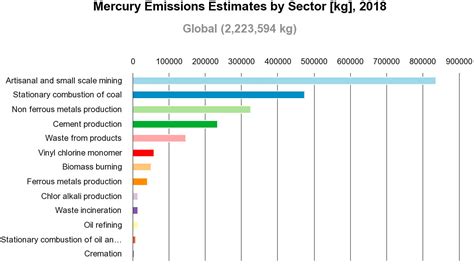Health Effects of Exposures to Mercury | US EPA - wintechmobiles.com