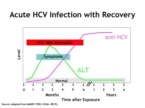 HEALTH FROM TRUSTED SOURCES Hepatitis C