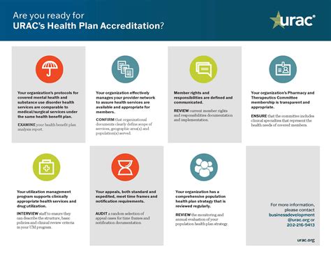 Health Plan Accreditation - NCQA - balustradellc