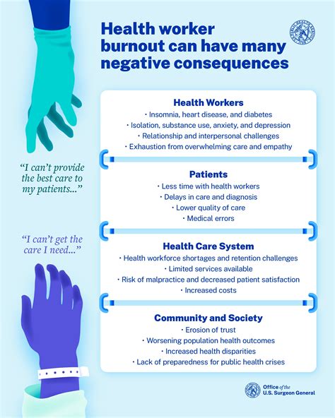 Health Worker Burnout - HHS.gov - balustradellc