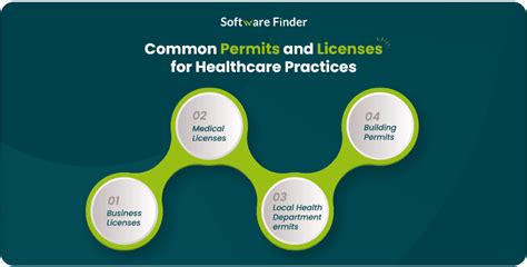 Healthcare Industry Licenses and Permits - CorporateGuide Singapore - balustradellc