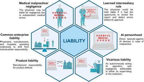 Healthcare liability - Liberty Mutual Business Insurance - balustradellc