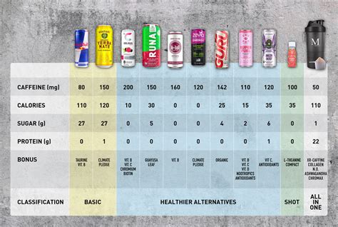 Healthy Alternatives to Energy Drinks | Top Natural Energy Boosters ... - balustradellc