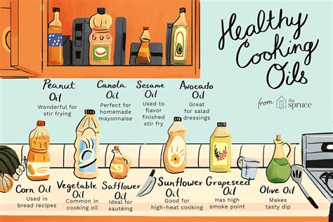 Healthy Cooking Oils - American Heart Association - balustradellc