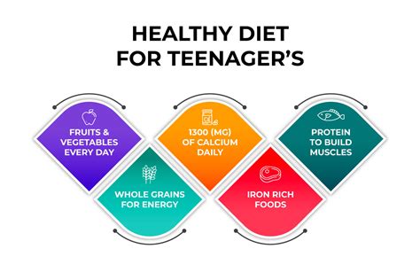 Healthy eating: What teenagers need - BBC Good Food - balustradellc
