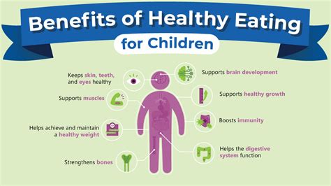 Healthy eating for children - nidirect - balustradellc
