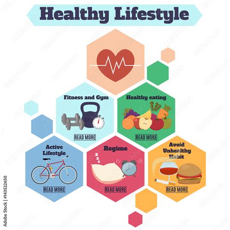 Healthy Lifestyle - Mayo Clinic - balustradellc