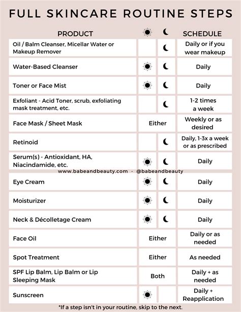 Healthy skin starts with the right routine. Simple steps ... - balustradellc