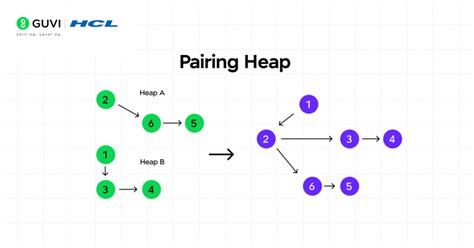 Heap - Better Insights. Faster. - coolestguyplanet.net