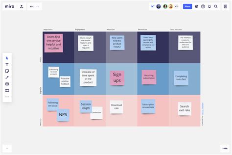 HEART Framework Template Miro