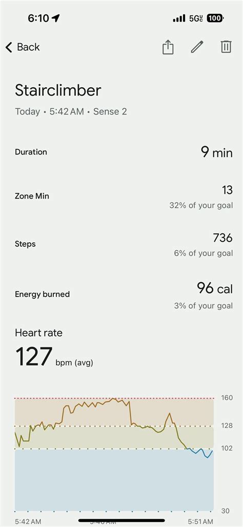 Heart Rate: The Climber's Crucial Compass - balustradellc