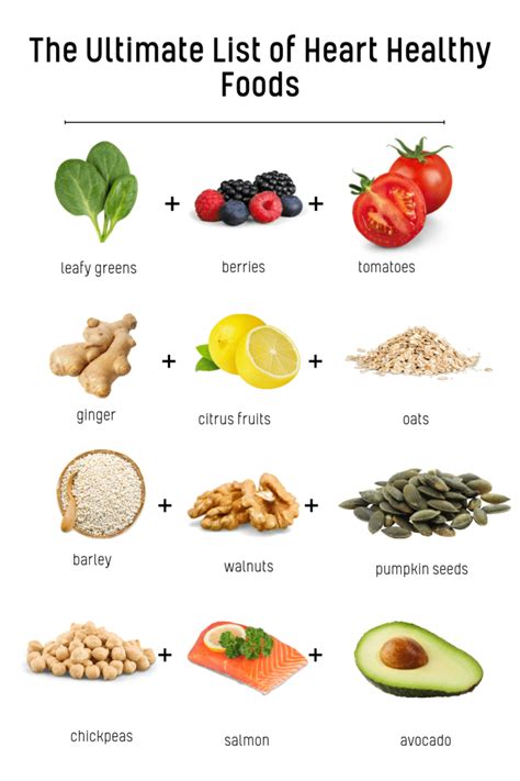 Heart-Healthy Foods List and FAQs - balustradellc