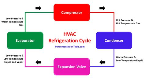 Heat pump and refrigeration cycle - wintechmobiles.com