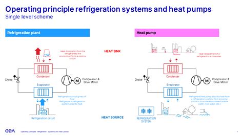 Heat pumps as the key to the energy transition - specialist forum at ... - balustradellc