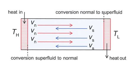 Heat Transfer in Superfluid Helium - Springer - wintechmobiles.com