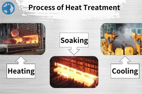 Heat Treatment of Metals - MDPI - wintechmobiles.com