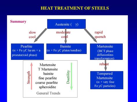 Heat Treatment of Steels - Springer - wintechmobiles.com
