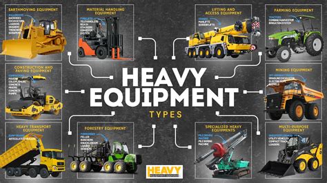 Heavy Equipment (Construction) | OSHA Campus Online - balustradellc