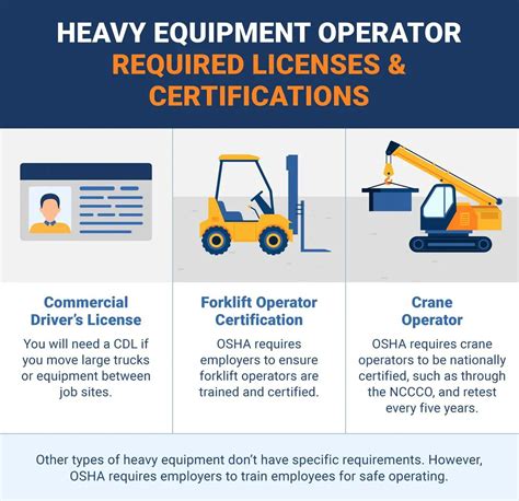Heavy Equipment Certification: A Step-by-Step Guide - Able Safety ... - balustradellc