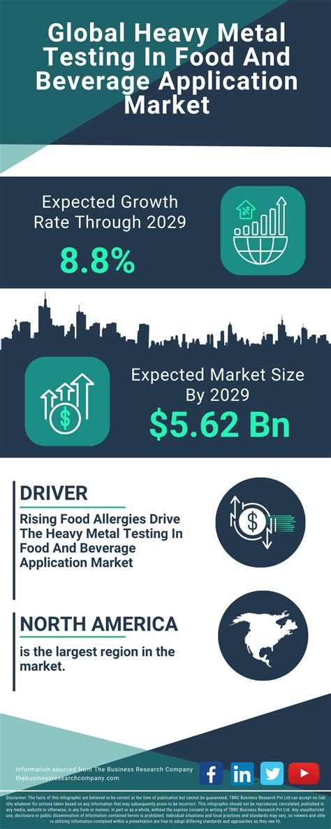 Heavy Metal Testing In Food And Beverage Application Global Market ... - wintechmobiles.com