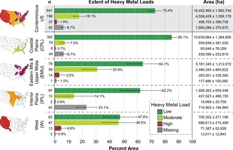Heavy metals concentration in soils across the conterminous USA ... - wintechmobiles.com