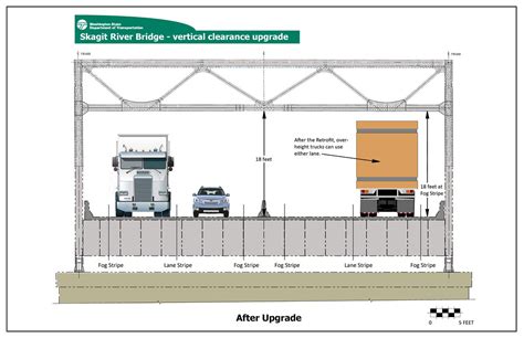 Height clearance on roads - Transport Victoria - balustradellc